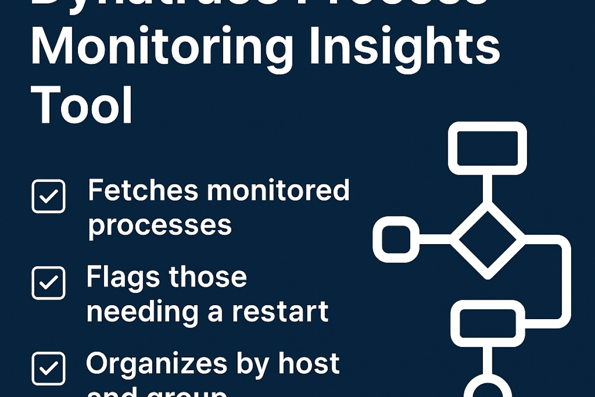 Unlocking Hidden Insights in Dynatrace: Automating Deep Monitoring Readiness