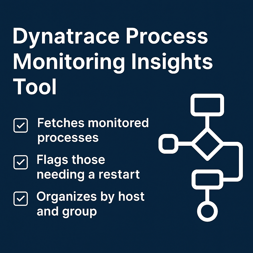 Unlocking Hidden Insights in Dynatrace: Automating Deep Monitoring Readiness